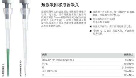 BRAND移液器吸头/滤芯吸头（标准产品与超低吸附产品）-2