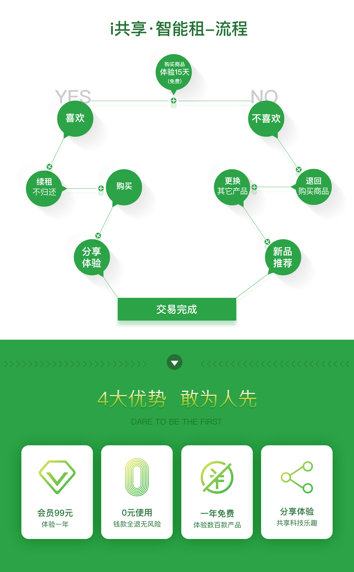 解决方案
