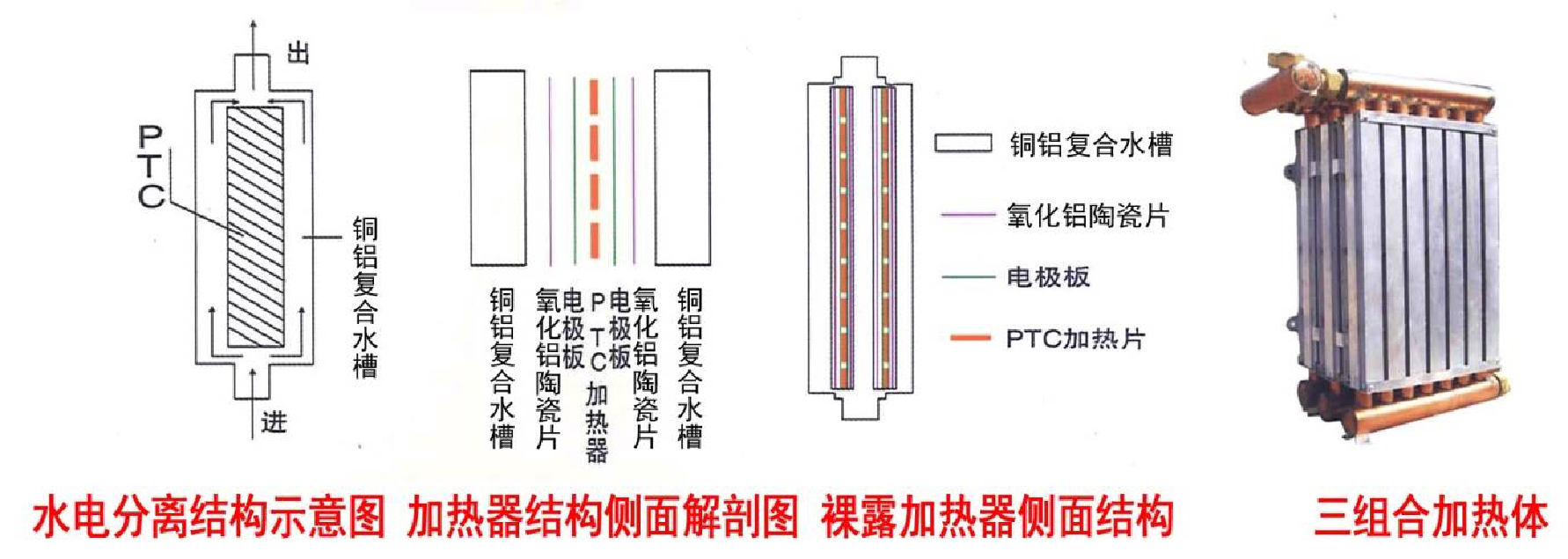 所有商品 "ptc"液体管道加热器  性能参数 1,工作电压:220v~380v 2