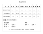 18AW红色皮毛拼接厚外套