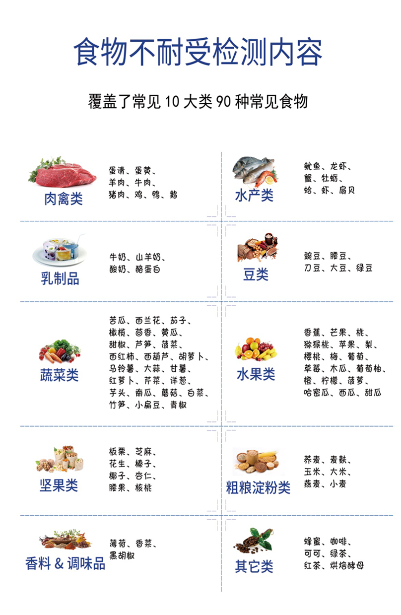 (90种)IBL食物不耐受检测