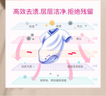 芳新宝宝洁净液