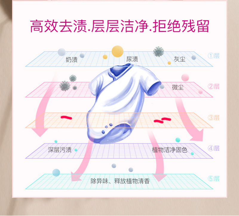 芳新宝宝洁净液-5