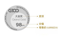 G100大赛奖标解读：小小奖标，竟包含这么多信息？