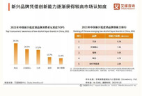 2021-2022年中国低度酒消费者行为分析