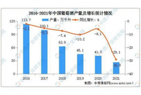 2022年中國葡萄酒行業市場現狀及發展趨勢預測分析