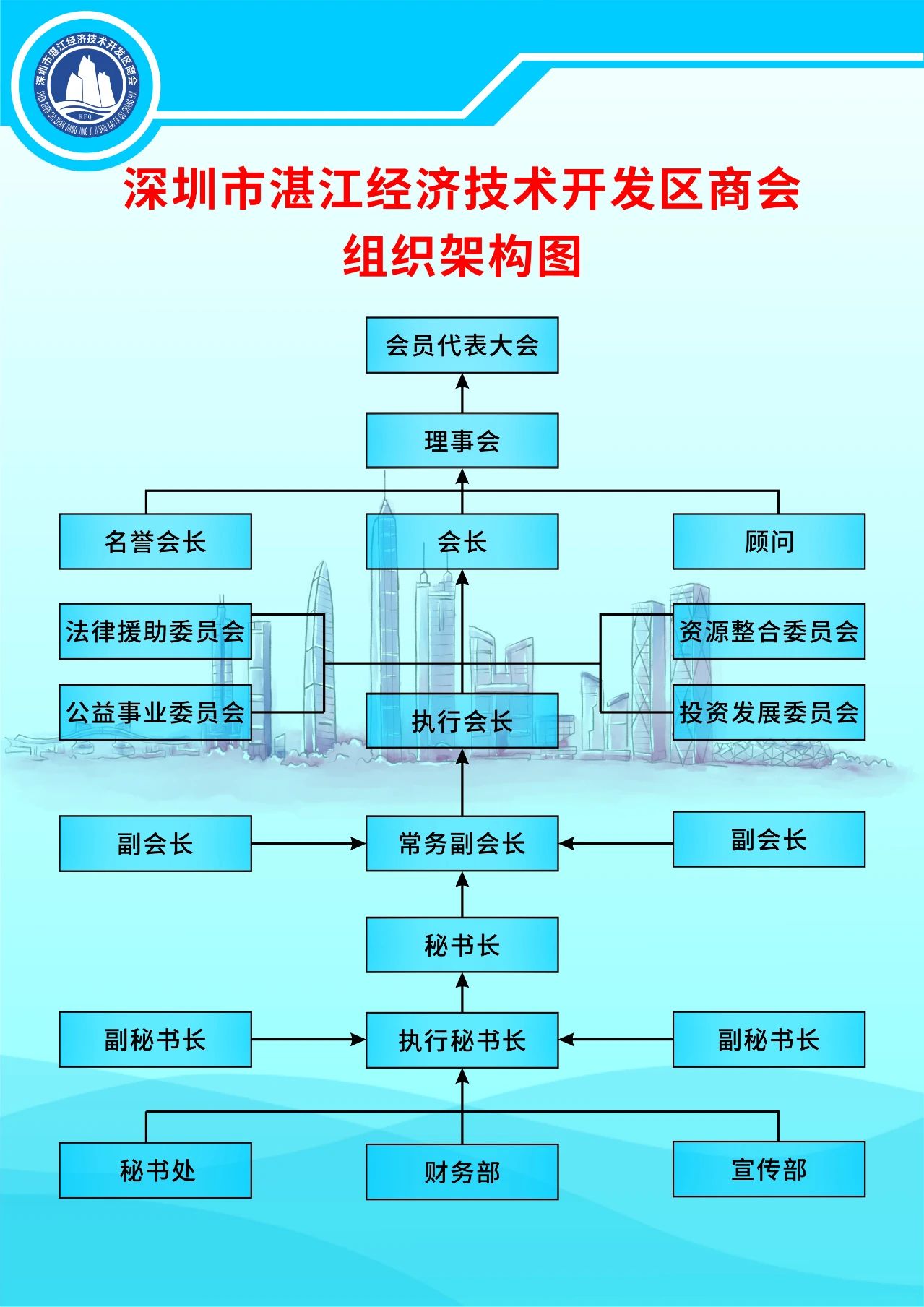 组织架构
