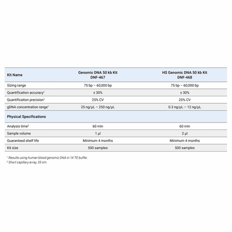 安捷伦 Agilent 片段分析仪系统 基因组 DNA 试剂盒 5200系统试剂盒-4