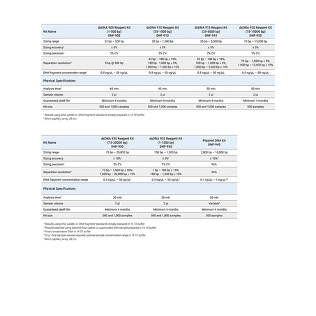安捷伦 Agilent 定性 DNA 试剂盒-3