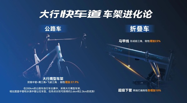 快車道技術(shù)賦能，大行自行車開啟“好騎”新境界