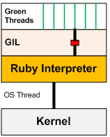 #Ruby-1.8.7-thread