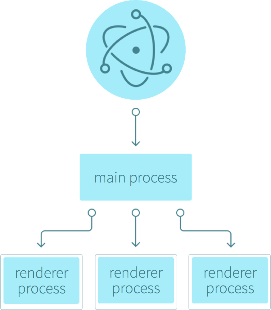 使用 Electron 和 Vuejs 构建跨平台桌面应用 2397