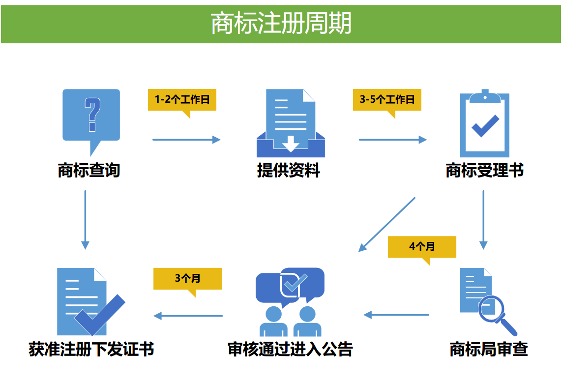 日本专利相关服务_向日葵知识产权 | Sunflower IP