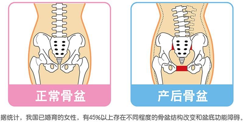 欧亚迪斯 女性整体健康服务平台 欧亚迪斯 女性整体健康服务平台