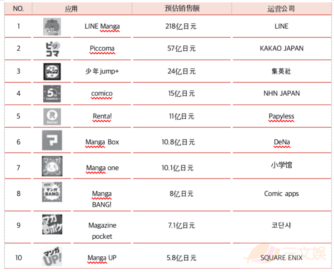 我的天 韩国漫画如何出海掘金 上 韩漫魅力何在 月书 我的天 韩国漫画如何出海掘金 上 韩漫魅力何在 月书