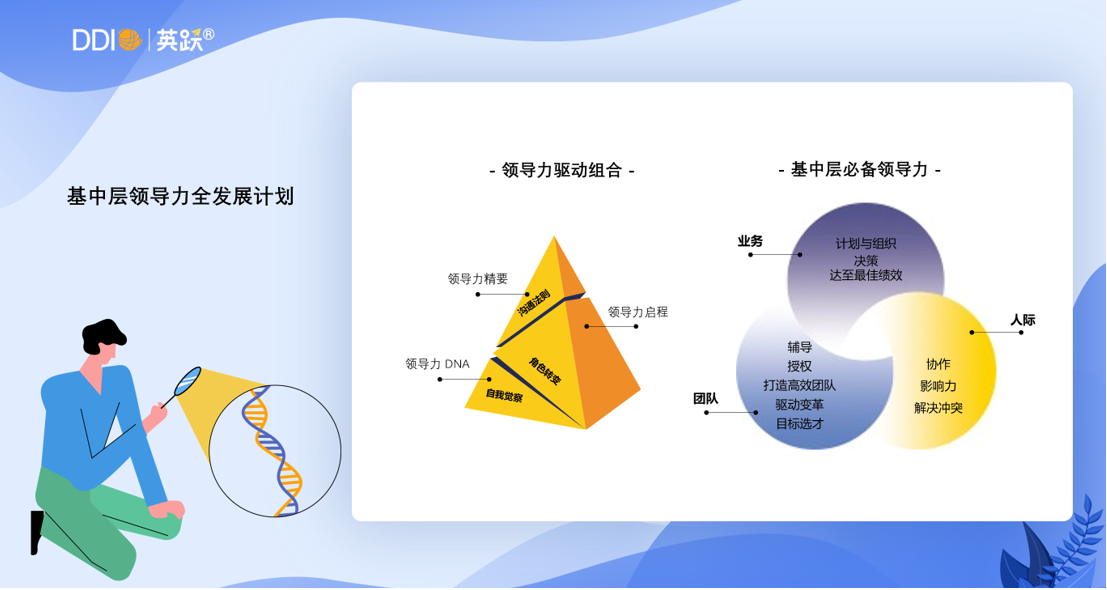 领导力培训学习-基中层管理者培训-ddi英跃学习发展中心